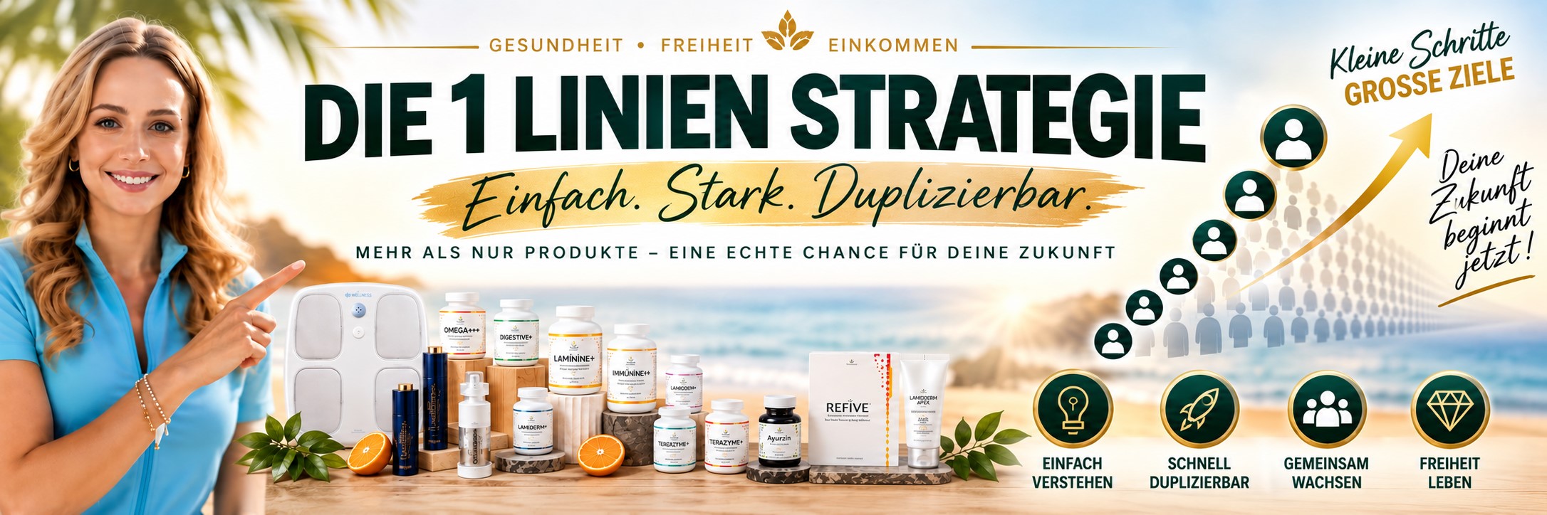 Die 1-Linien-Strategie