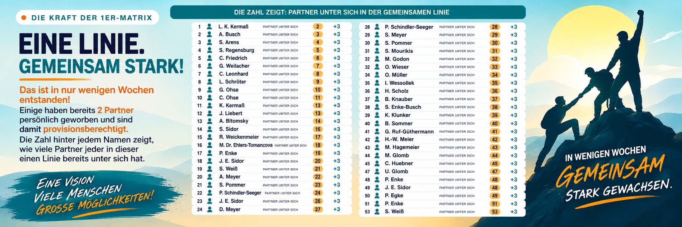 Beispiel-Rechnung zum Rotation-Bonus